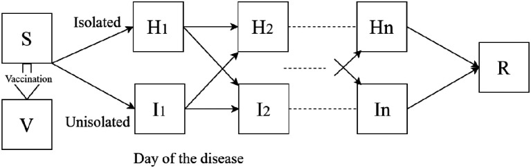 Figure 1: