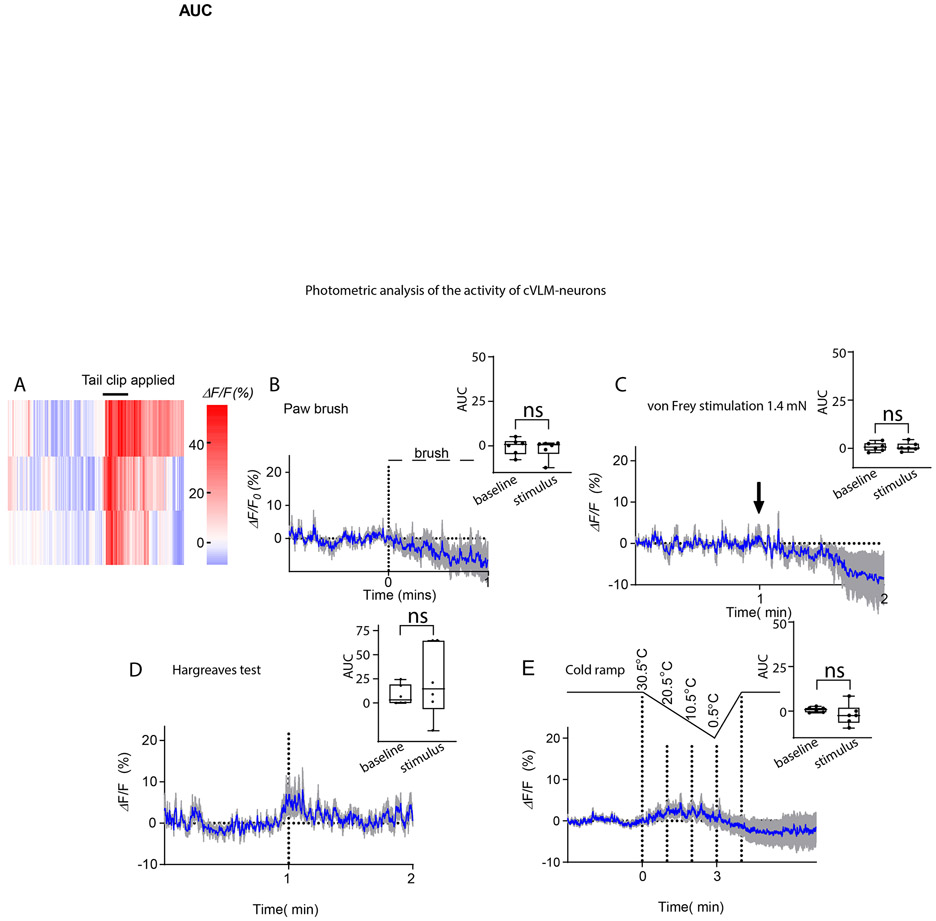 Extended Data Figure 2.