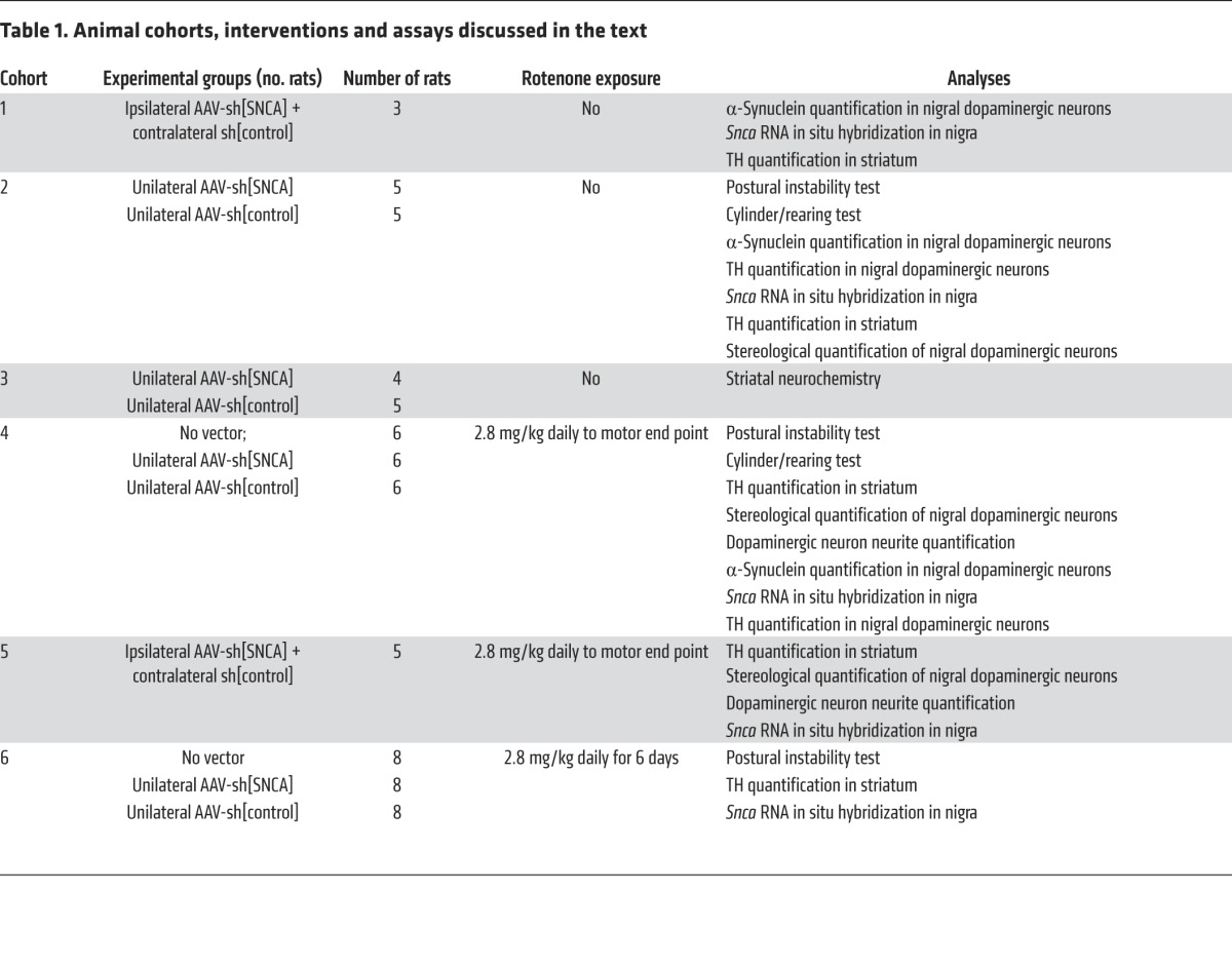 graphic file with name JCI64502.t1.jpg