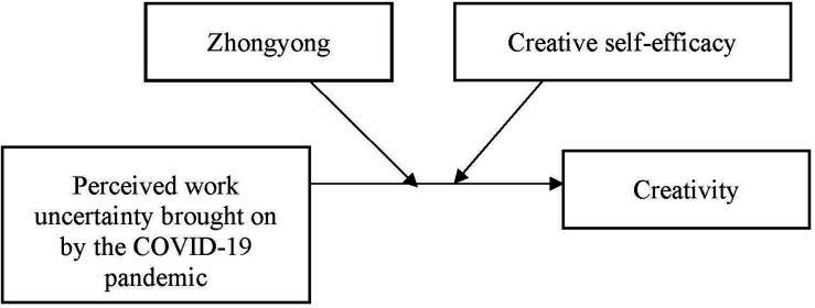 FIGURE 1