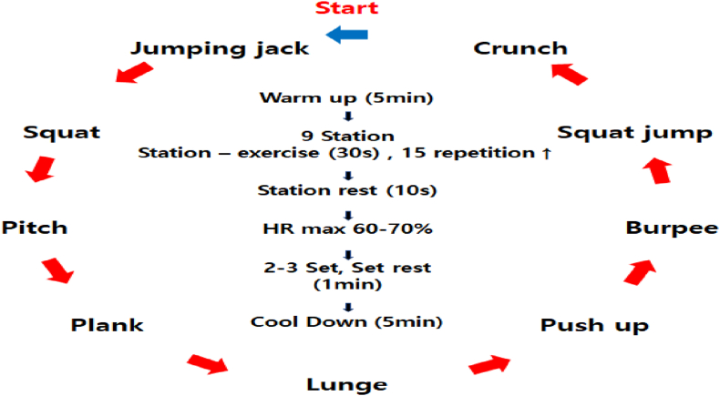 Fig. 2