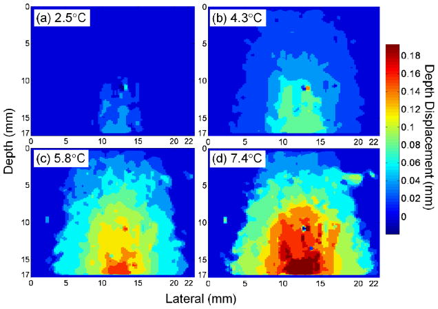 Fig. 7