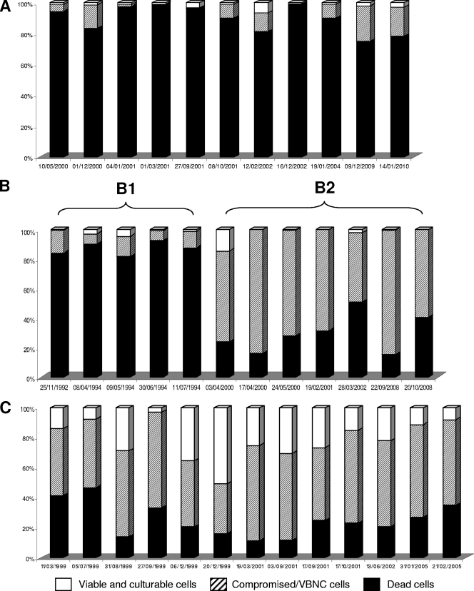 FIG. 4.