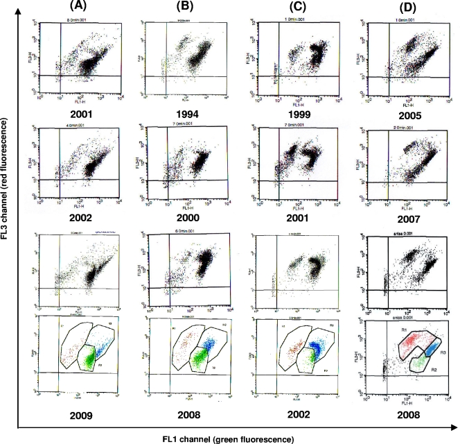 FIG. 3.