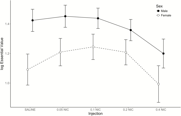 Figure 5.