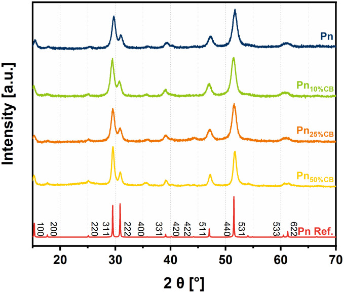 Fig. 2