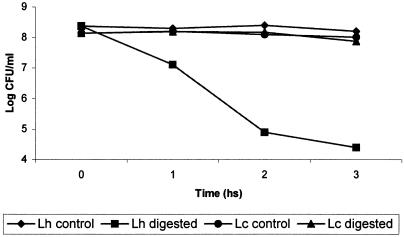 FIG. 7.