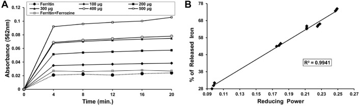 Fig 10