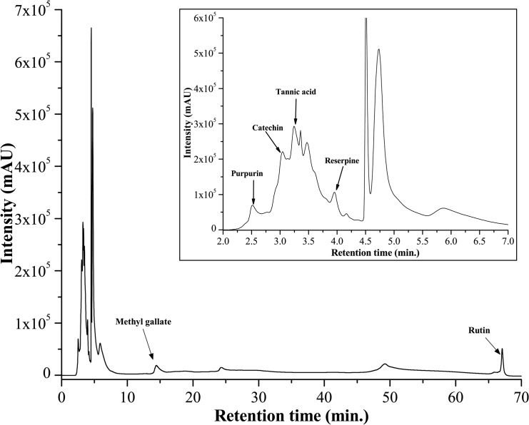 Fig 11