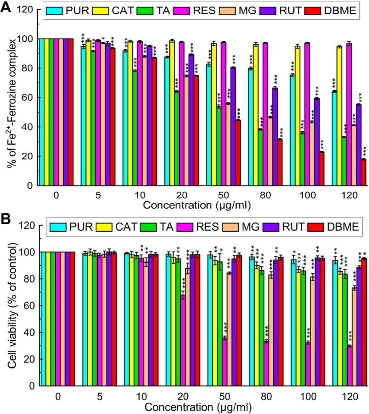 Fig 12