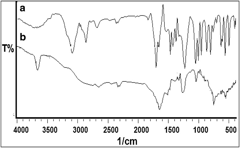 Fig. 4