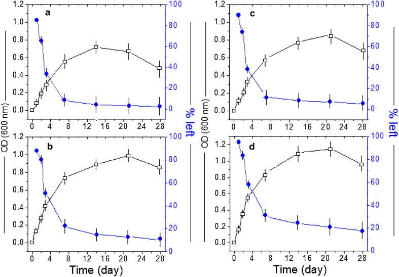 Fig. 2