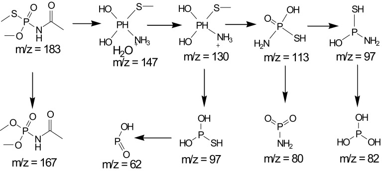 Scheme 1