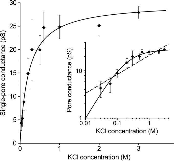 FIG 2