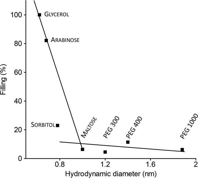 FIG 10