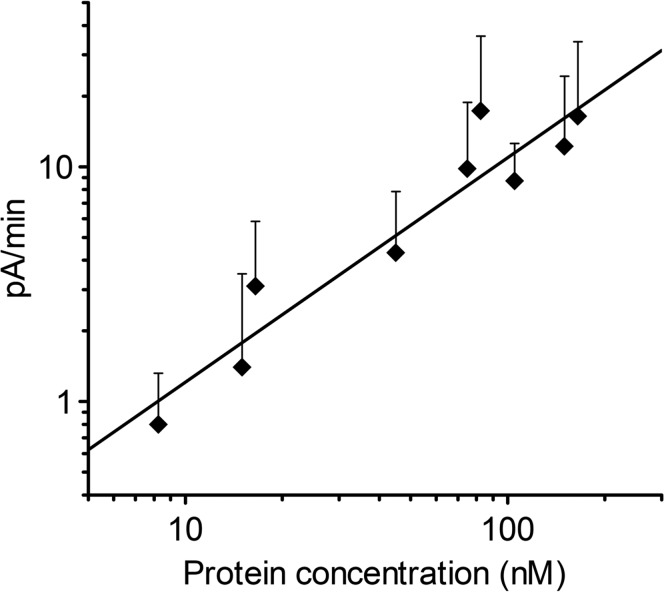 FIG 4