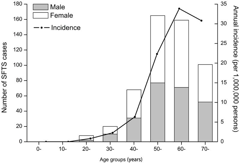 FIGURE 3