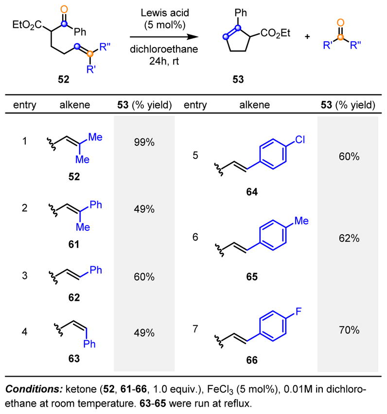 Scheme 13