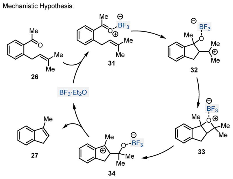 Scheme 6