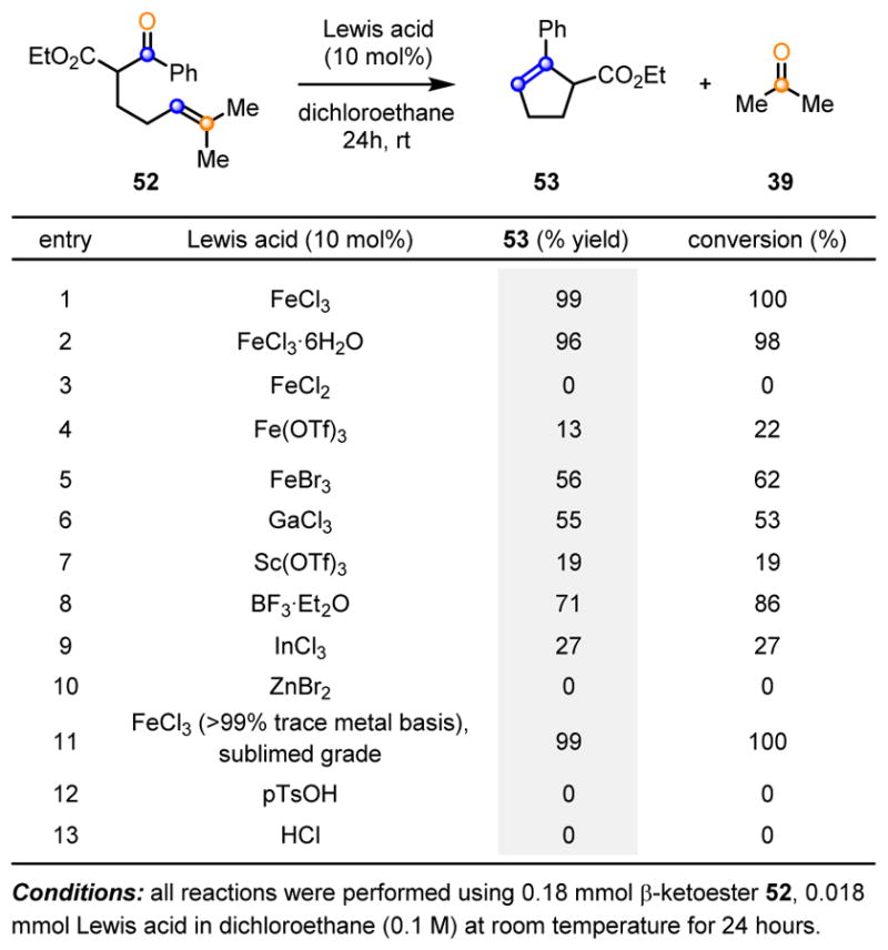 Scheme 10