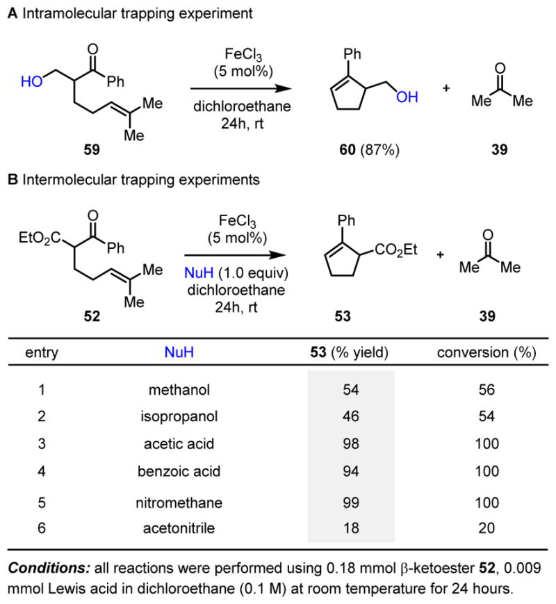 Scheme 11