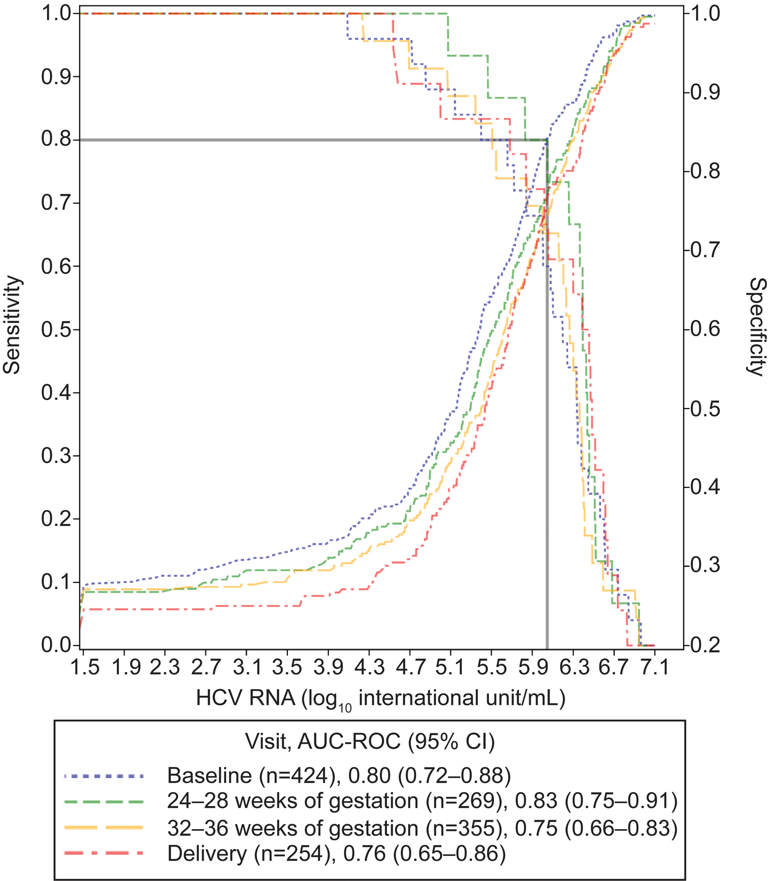 Figure 3.