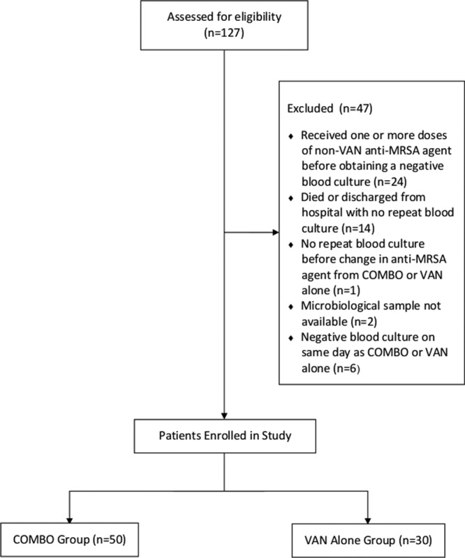 FIG 1