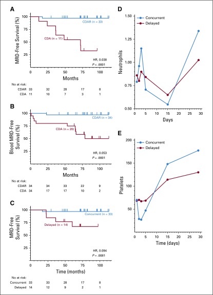 FIG 3.