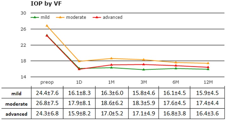 Fig 5