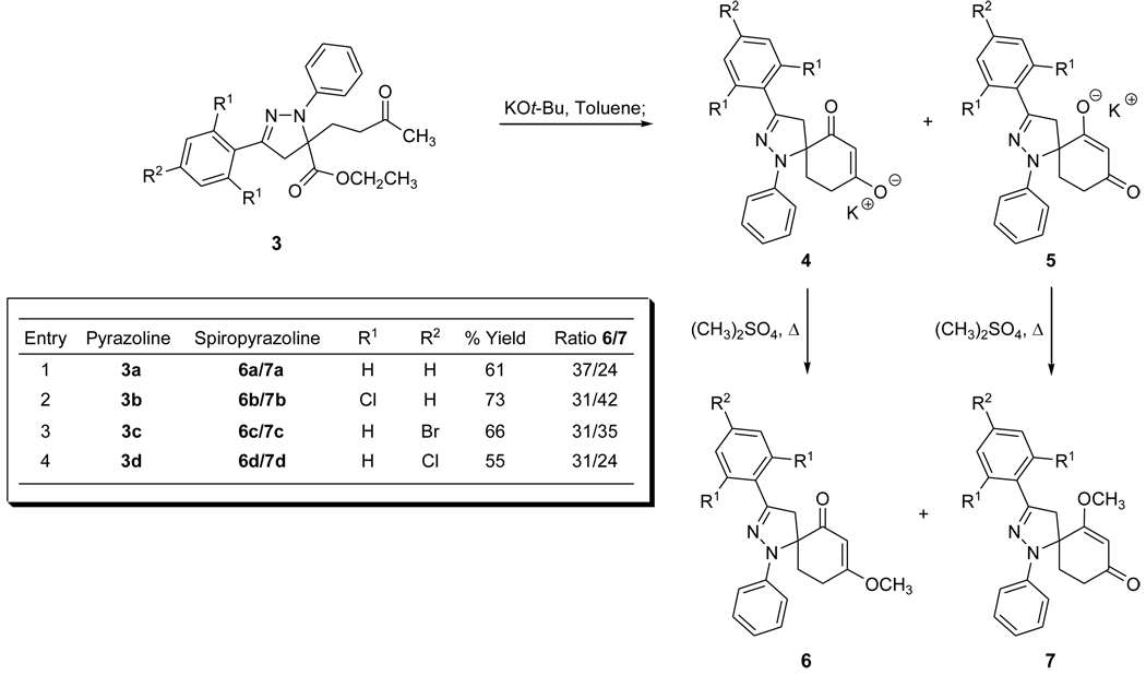 Scheme 2