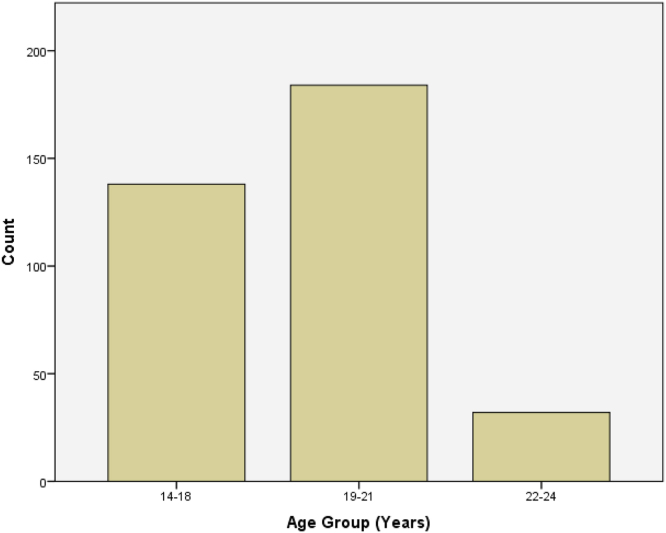 Fig. 3