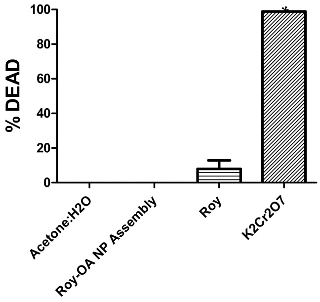 Figure 7