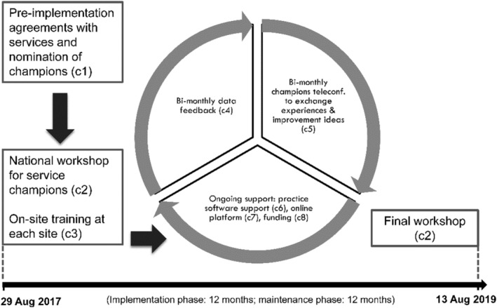 FIGURE 1