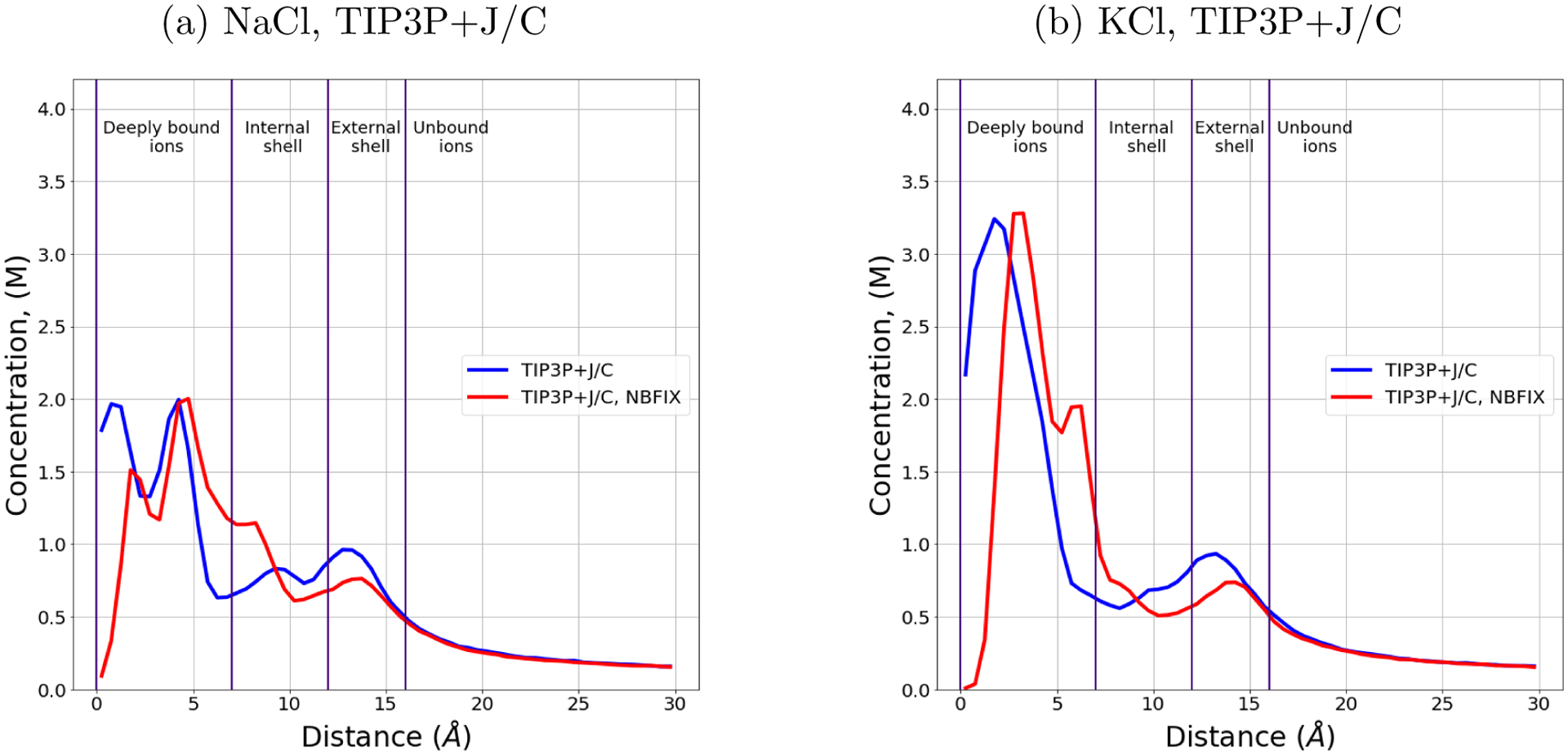 Figure 4: