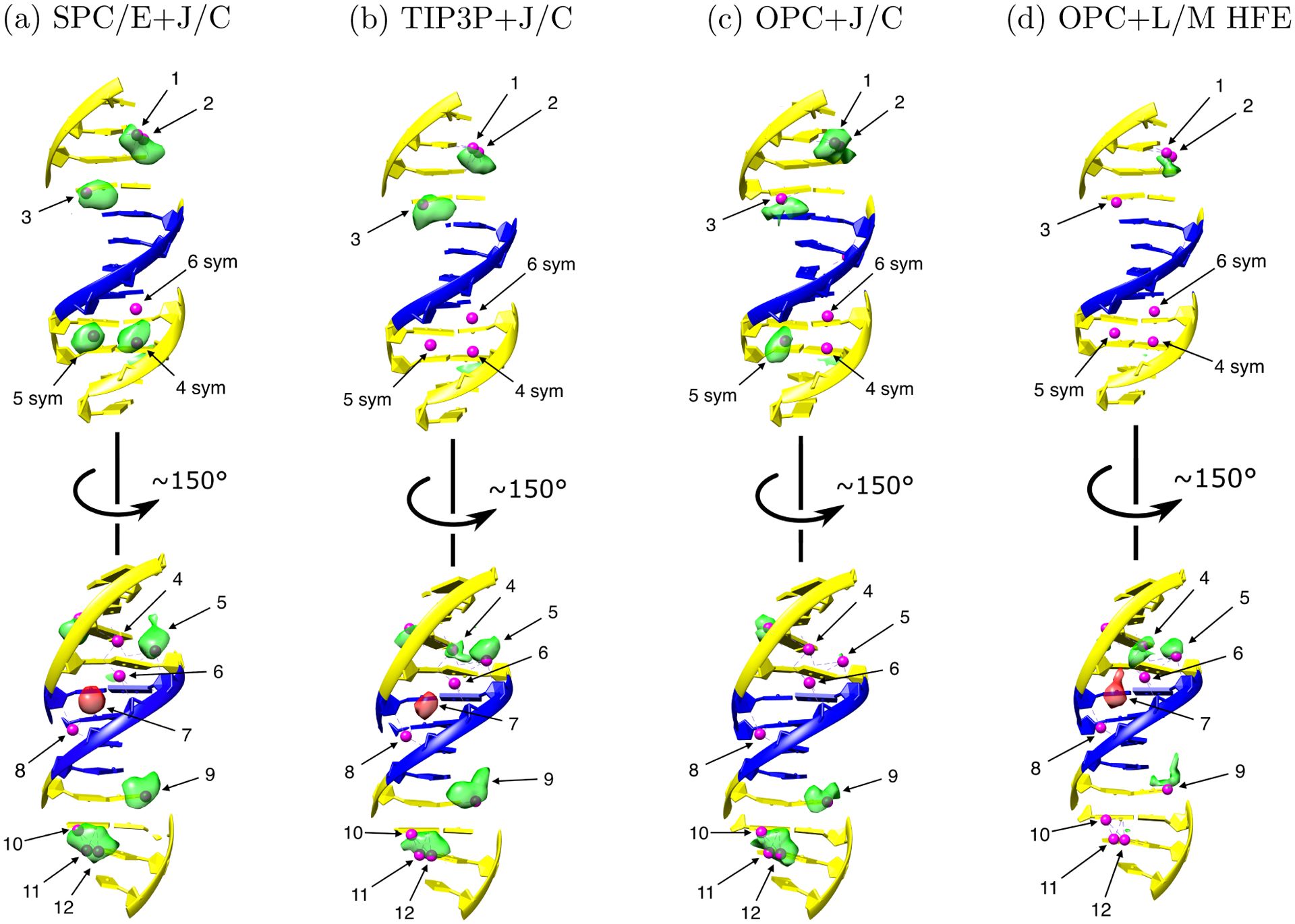 Figure 3: