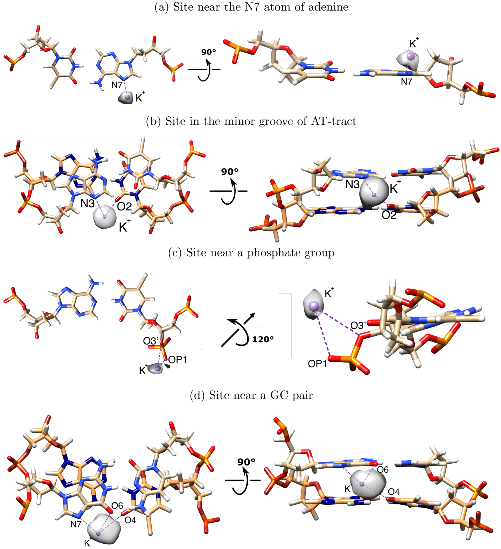 Figure 2: