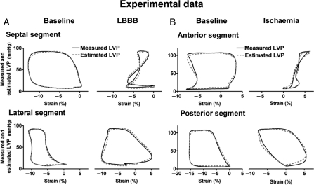 Figure 5