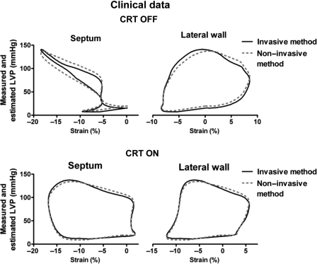 Figure 6