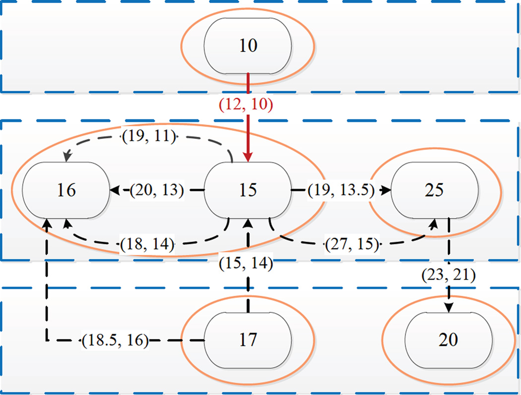 Fig. 3