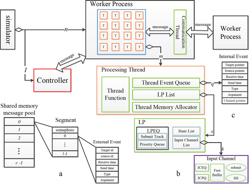 Fig. 2