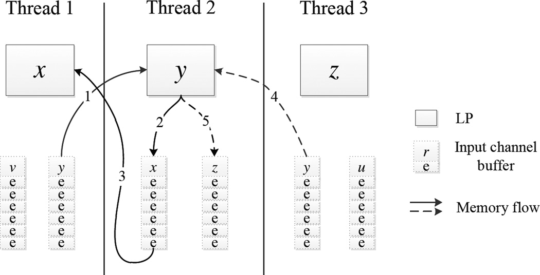 Fig. 4