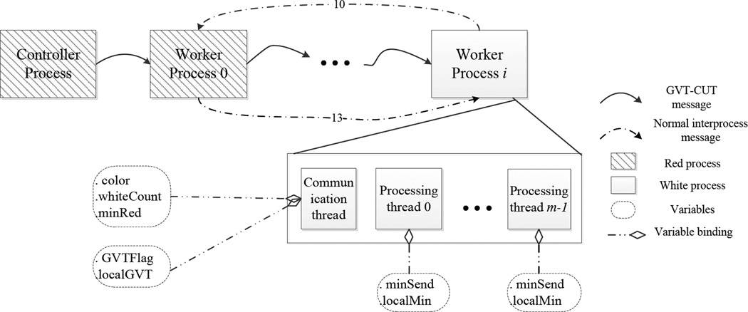 Fig. 6