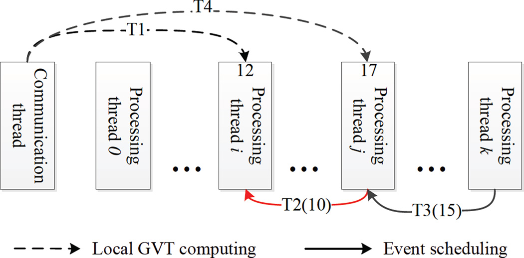 Fig. 5