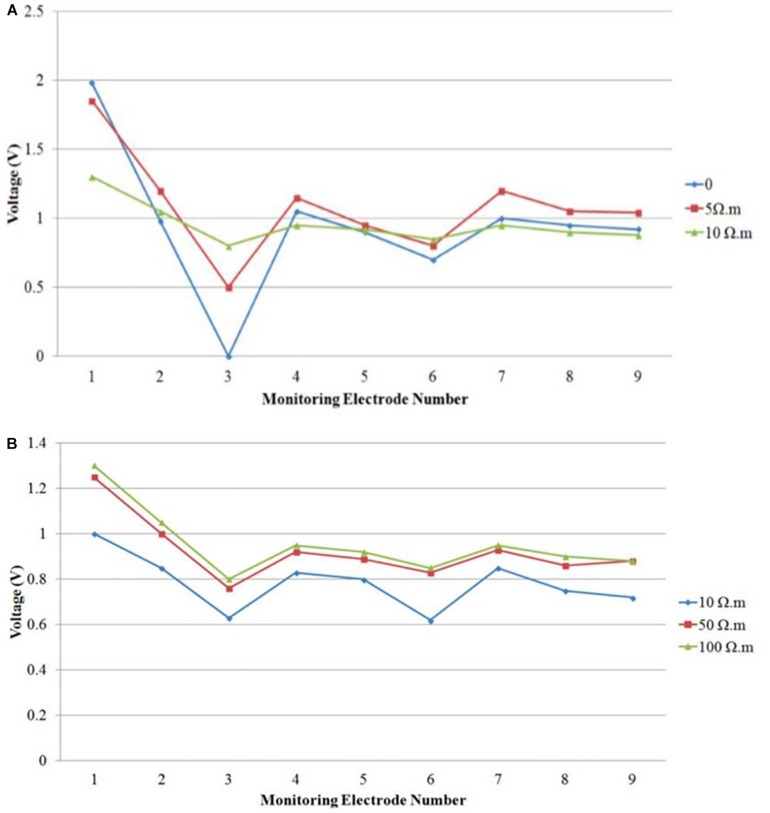 FIGURE 15