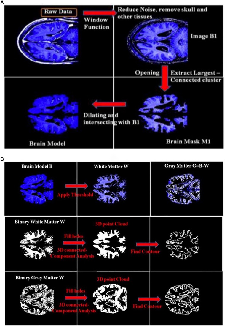 FIGURE 3