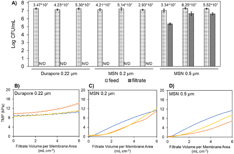 Figure 4: