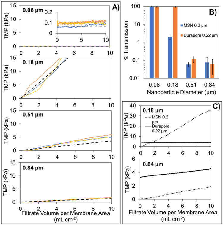 Figure 3: