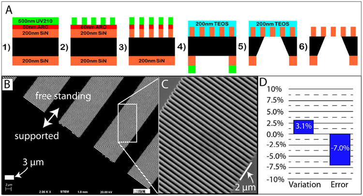 Figure 1: