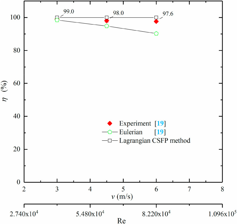 Fig. 8