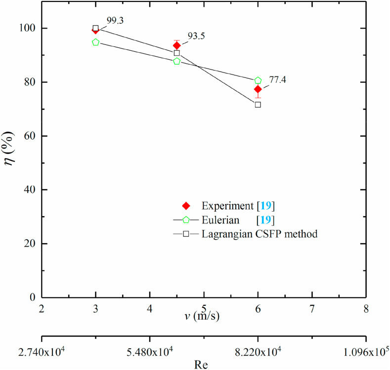 Fig. 9